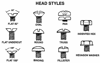 Screw Heads and Drive Styles 